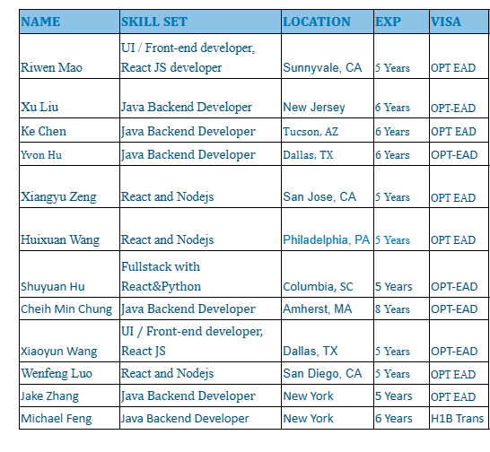 Java Backend Jobs Hotlist