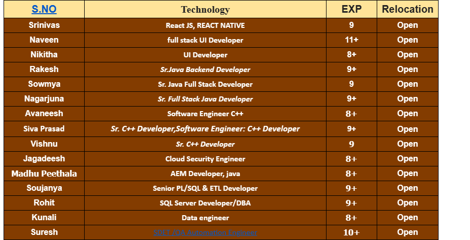 QA Automation Engineer Jobs Hotlist