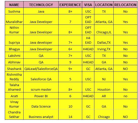 Business Analyst Jobs Hotlist
