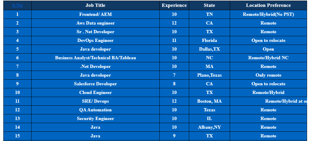 Sr. Net Developer Jobs HOTLIST