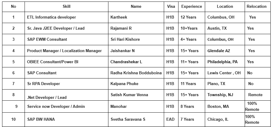 Dot NET JOBS HOTLIST