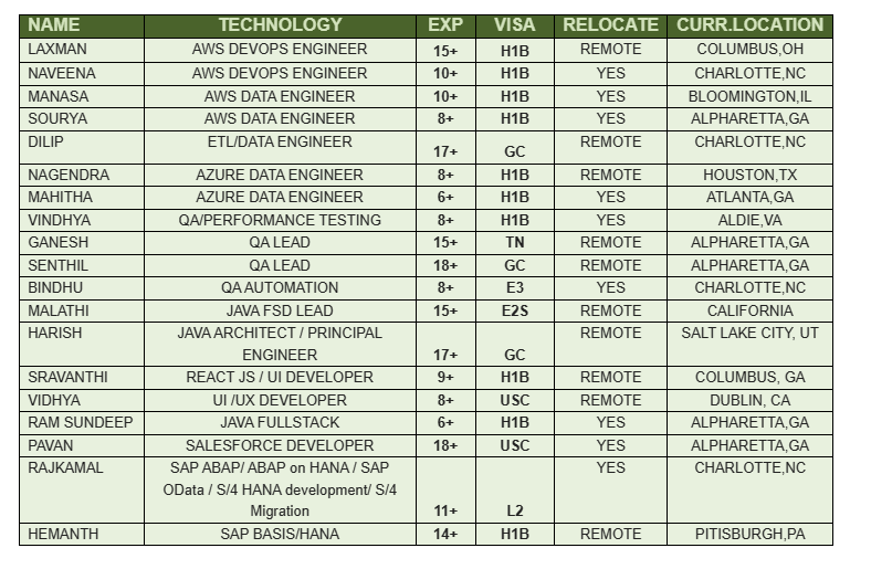 QA LEAD Jobs Hotlist