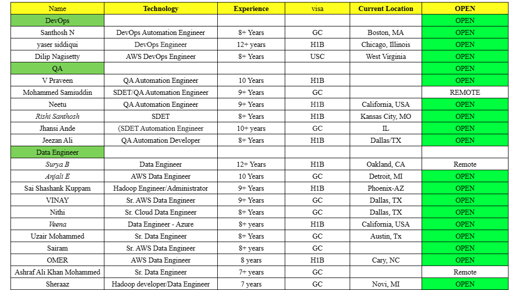 QA Automation Engineer Jobs HOTLIST