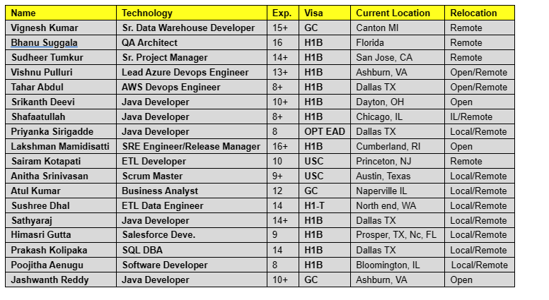 Business Analyst Jobs Hotlist