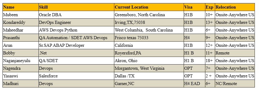 Salesforce Jobs Hotlist