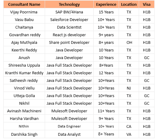 Salesforce Jobs Hotlist