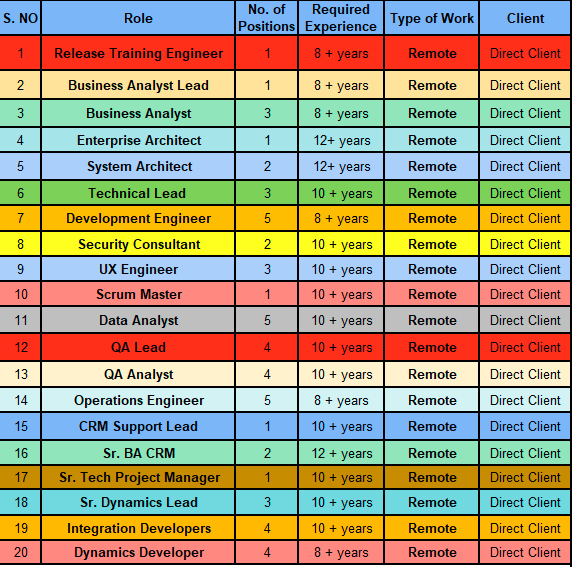 QA Analyst Jobs Hotlist