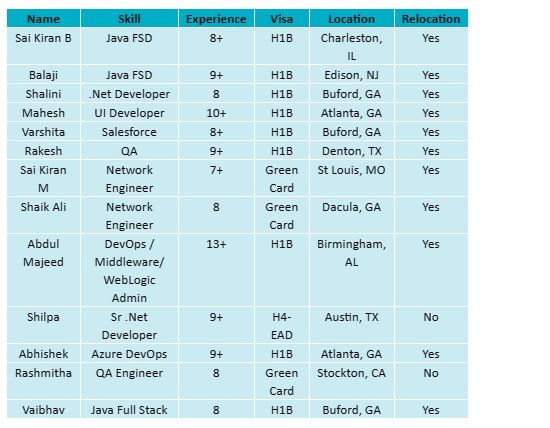 Java FSD Jobs Hotlist