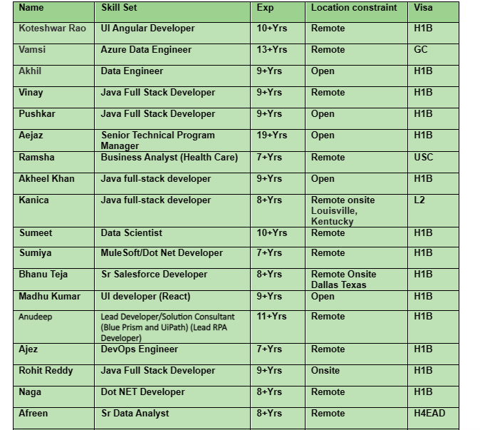 Salesforce Jobs Hotlist
