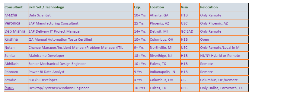 Data Scientist Jobs Hotlist