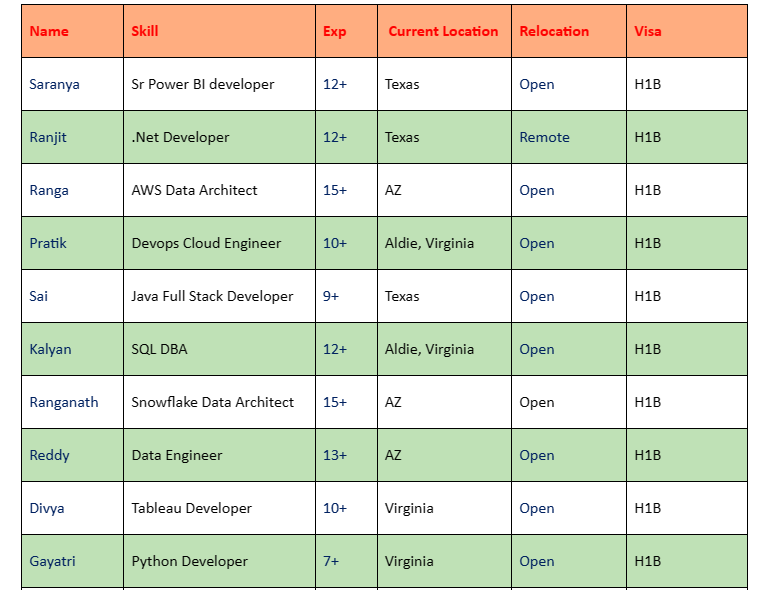 .Net Jobs Hotlist