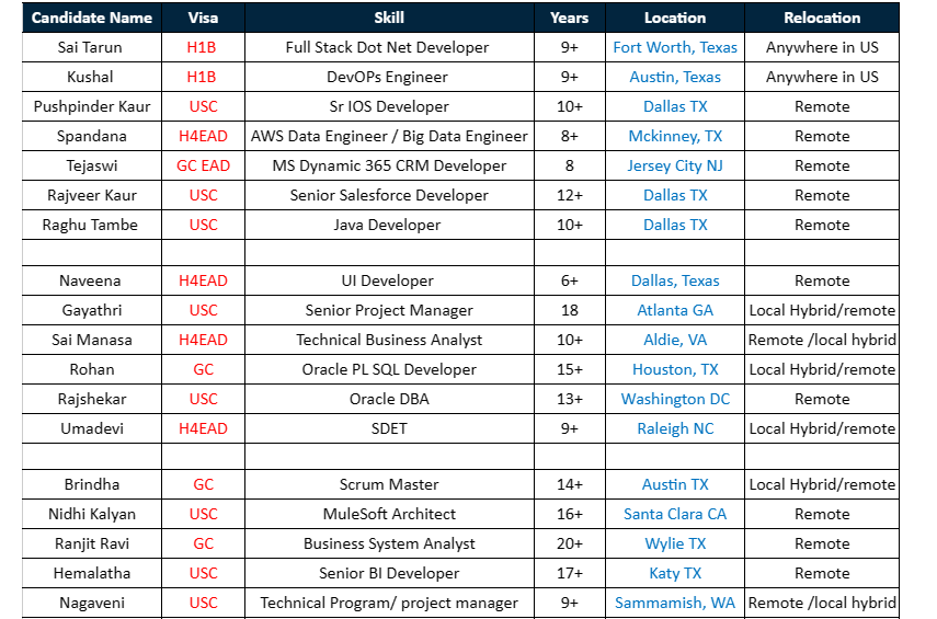 Full Stack Dot Net Developer Jobs Hotlist