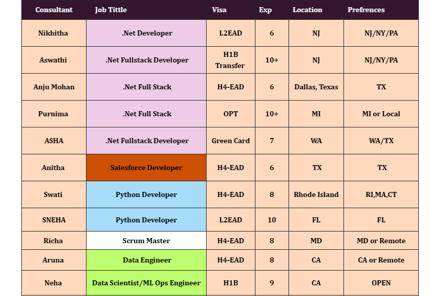Salesforce Developer hotlist
