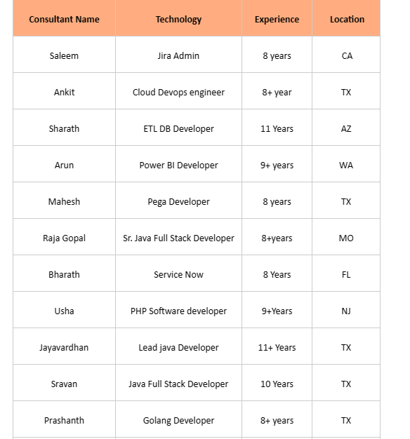 Business Analyst Jobs Hotlist
