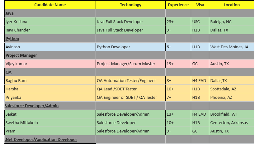 QA Automation Tester Jobs Hotlist