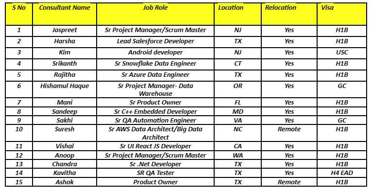 SR QA Tester Jobs HOTLIST