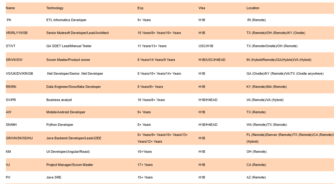 Business analyst Jobs Hotlist 