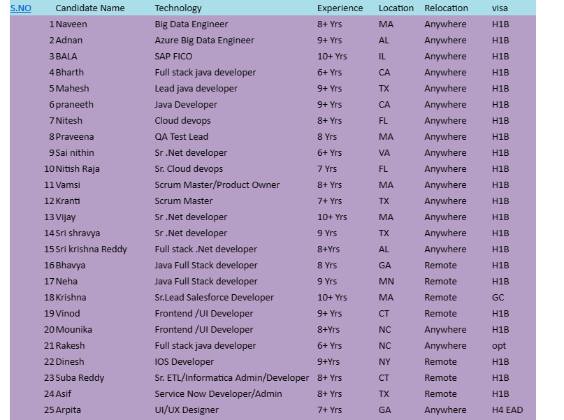 QA Test Lead Jobs hotlist