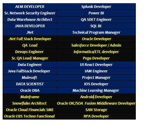 AEM DEVELOPER Jobs Hotlist