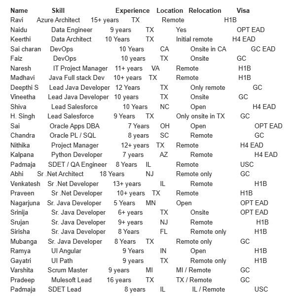 Salesforce Jobs Hotlist