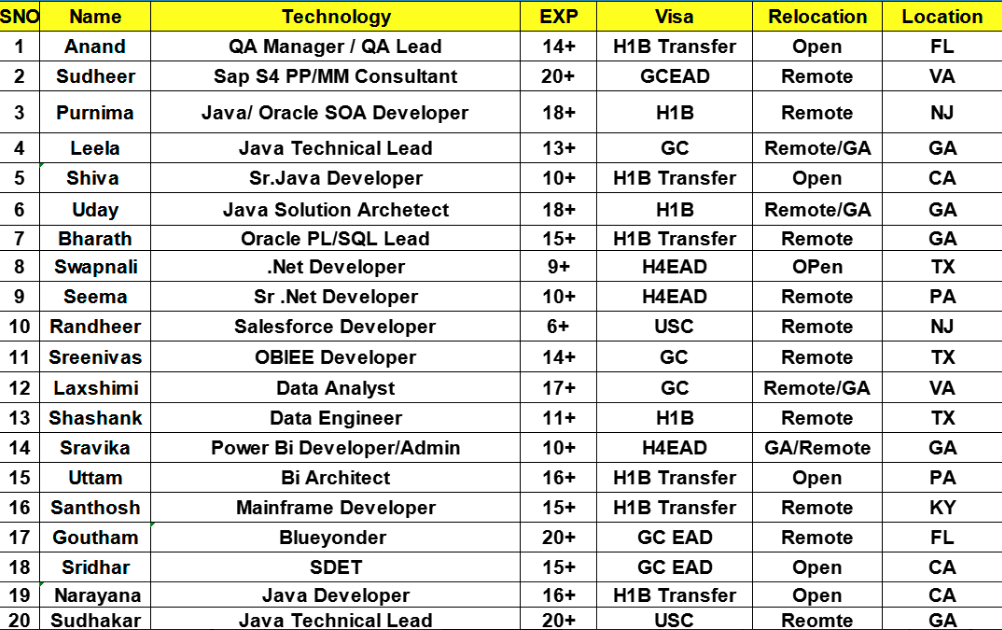 Java Jobs Hotlist