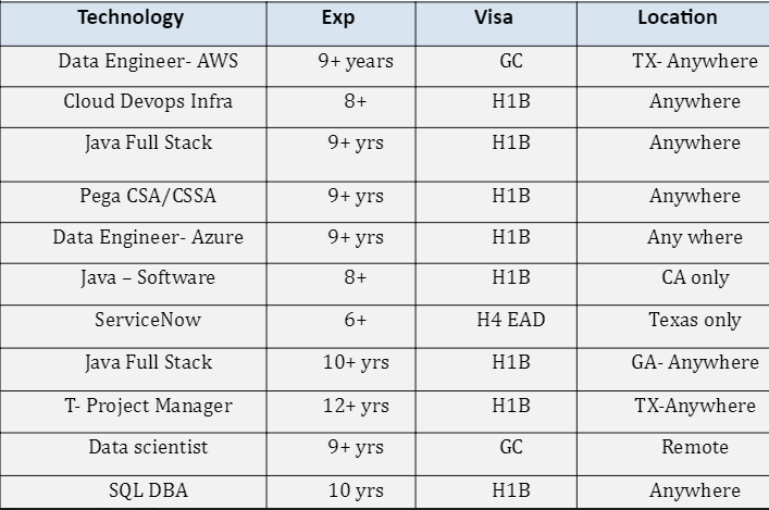 SQL DBA Jobs Hotlist