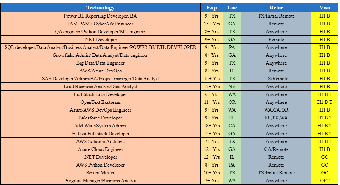 .NET Developer Jobs Hotlist