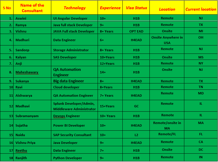 QA Jobs Hotlist