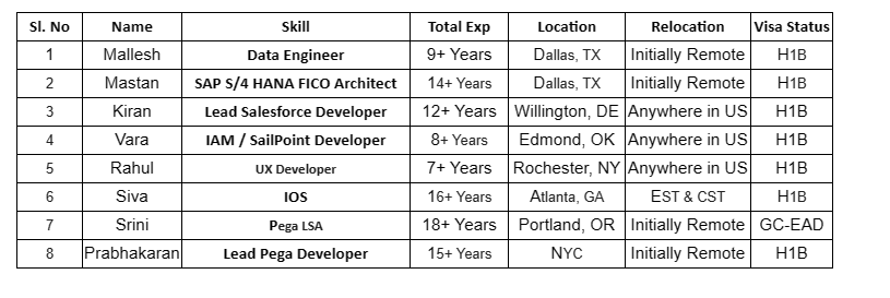 Lead Salesforce Jobs Hotlist