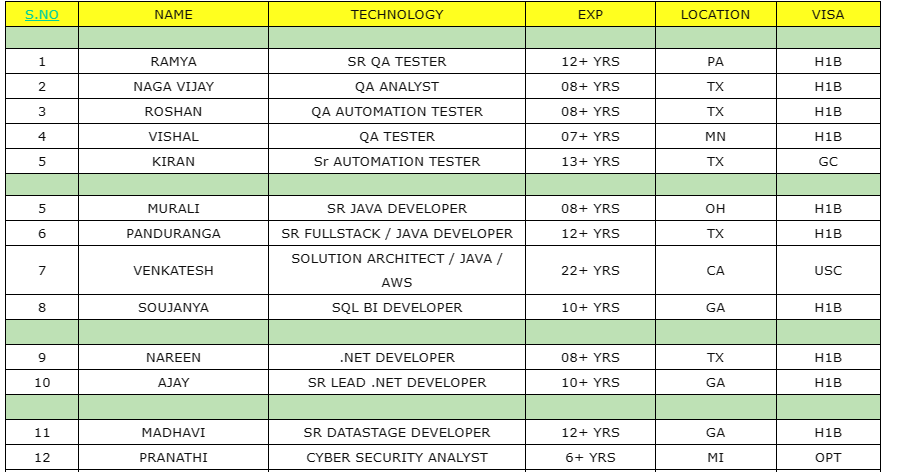 QA TESTER JOBS HOTLIST
