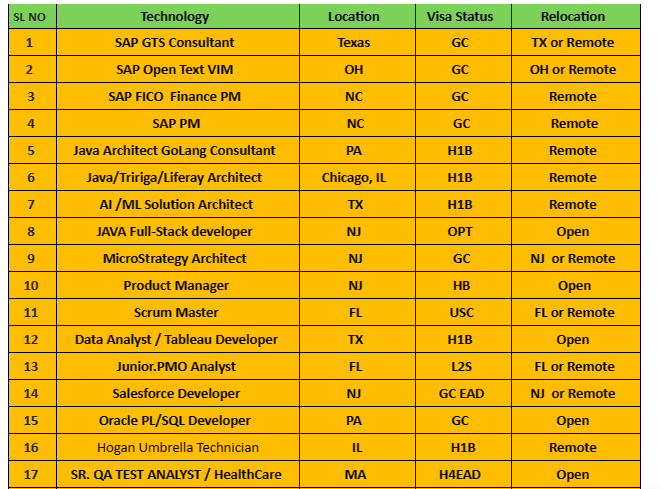 Sr. Scrum master Jobs Hotlist