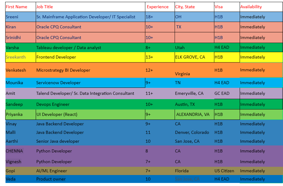 Java Backend Developer JOBS HOTLIST