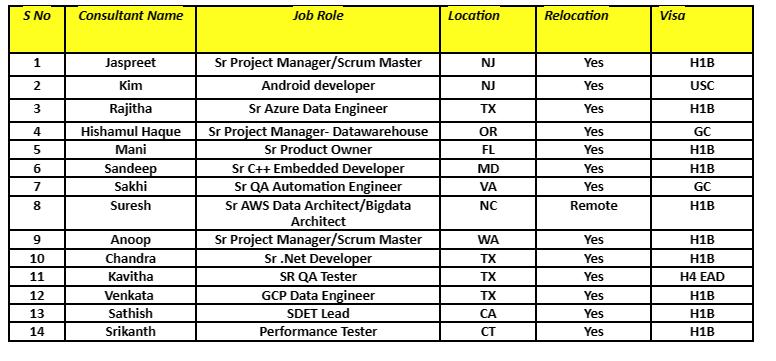 SR QA Tester Jobs Hotlist