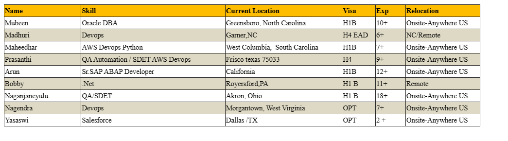 Salesforce Jobs Hotlist