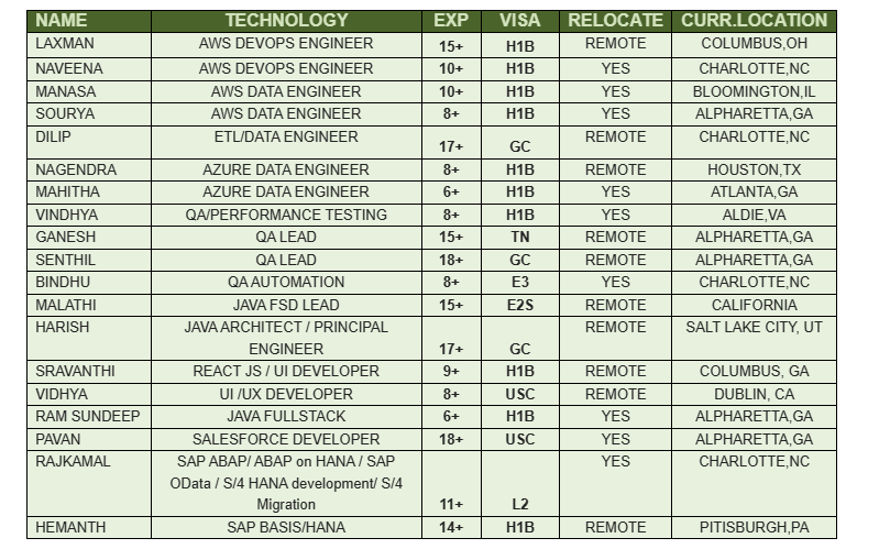 AWS DEVOPS ENGINEER jobs hotlist
