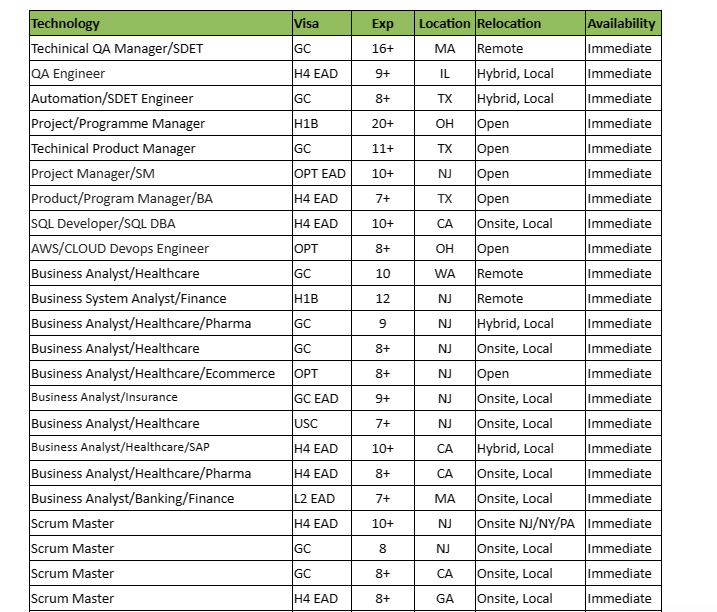 Java Jobs Hotlist