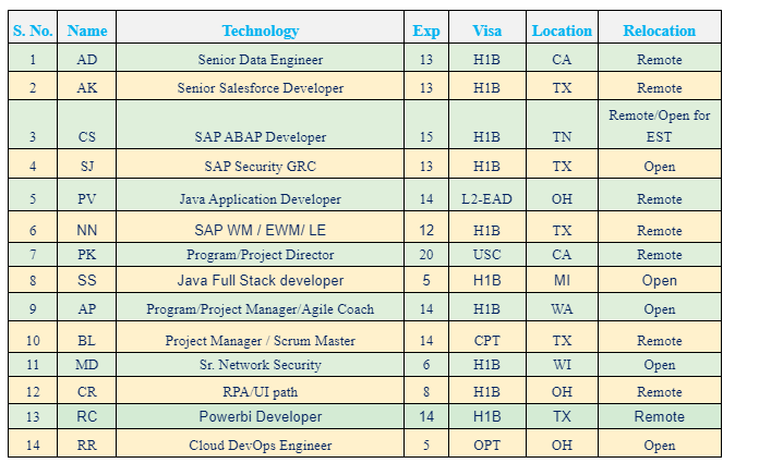 Salesforce Jobs Hotlist