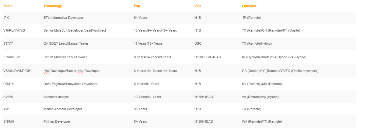 SharePoint Developer Jobs Hotlist,