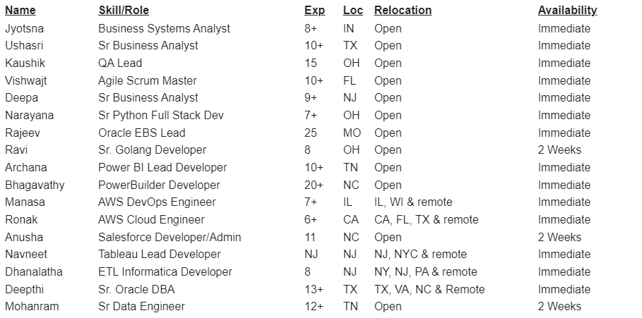Scrum Master Jobs Hotlist