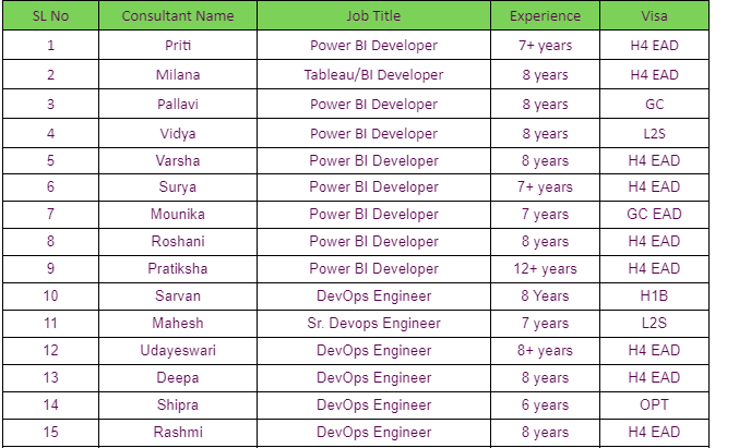 DevOps Engineer	Jobs Hotlist