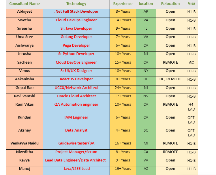 QA Automation engineer Jobs Hotlist