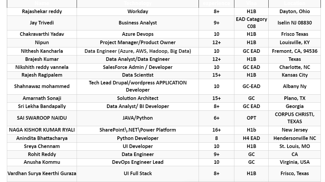 Salesforce Jobs Hotlist