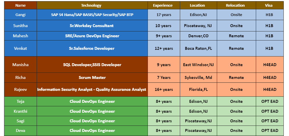 Sr. Salesforce Jobs Hotlist