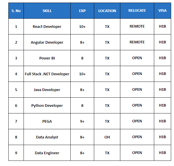 Python Developer Jobs Hotlist