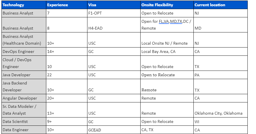 Business Analyst Jobs Hotlist