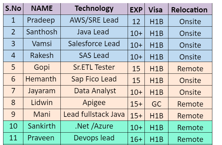 Java Lead Jobs Hotlist