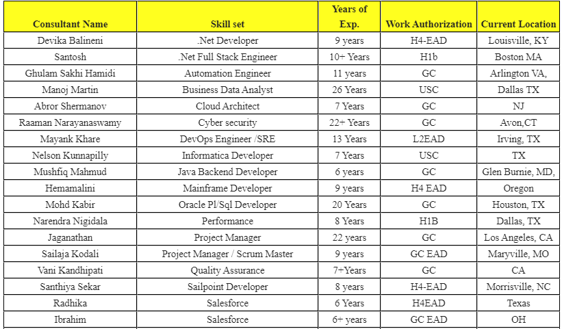 Salesforce Jobs Hotlist