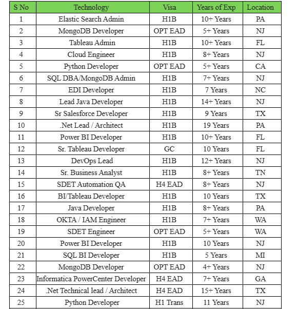 Sr Salesforce Jobs Hotlist 