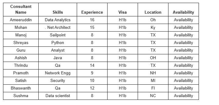 QA Jobs Hotlist