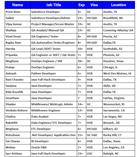 Salesforce Jobs Hotlist 